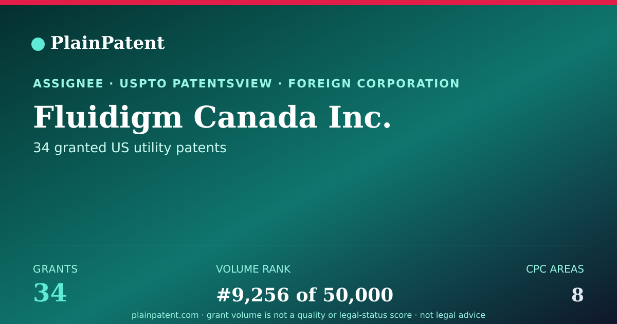 Shareable card for Fluidigm Canada Inc. Patent Portfolio