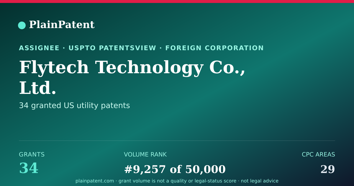 Shareable card for Flytech Technology Co., Ltd. Patent Portfolio