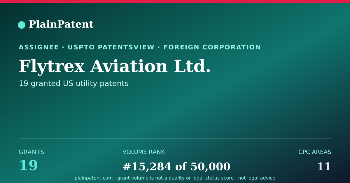 Shareable card for Flytrex Aviation Ltd. Patent Portfolio