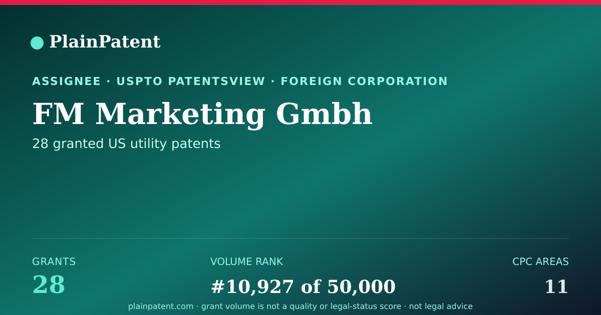 Shareable card for FM Marketing Gmbh Patent Portfolio