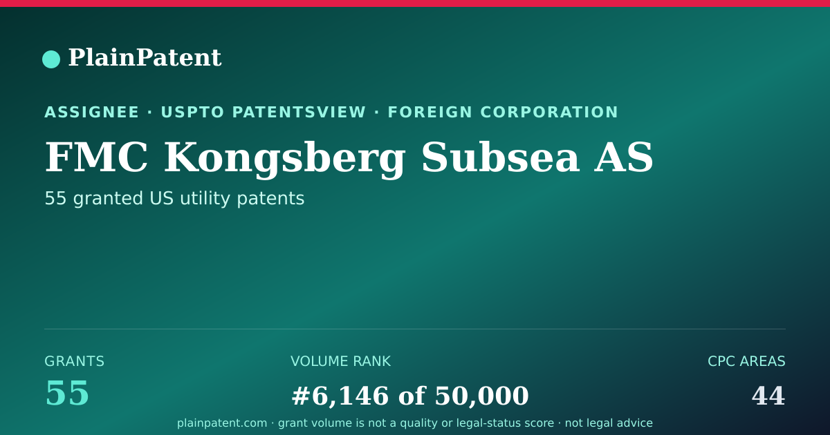 Shareable card for FMC Kongsberg Subsea AS Patent Portfolio