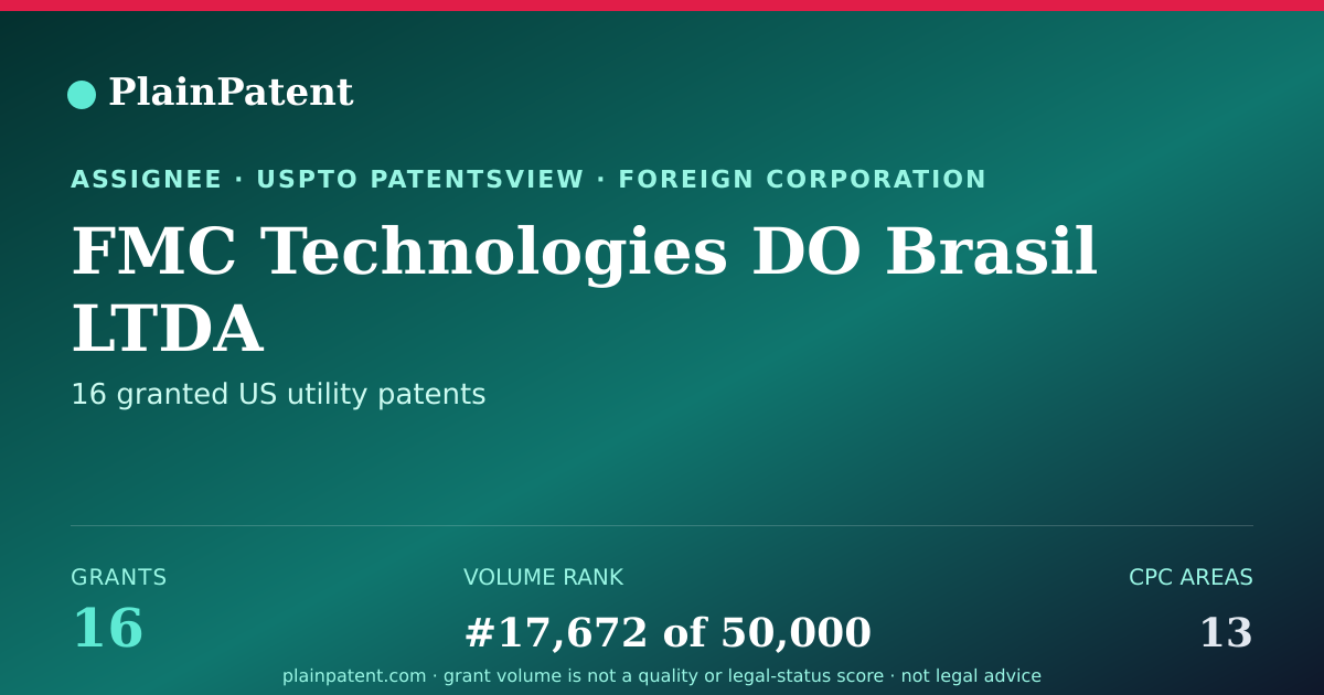 Shareable card for FMC Technologies DO Brasil LTDA Patent Portfolio