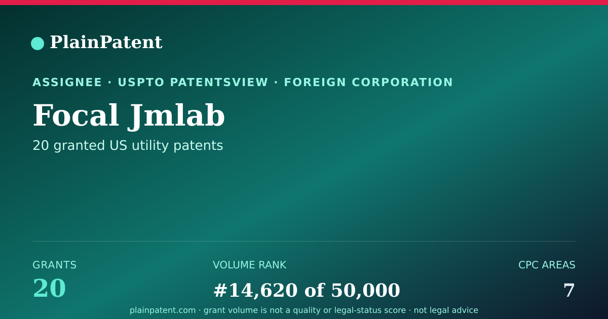 Shareable card for Focal Jmlab Patent Portfolio