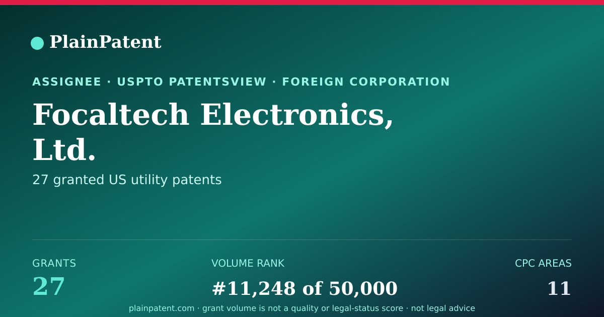 Shareable card for Focaltech Electronics, Ltd. Patent Portfolio