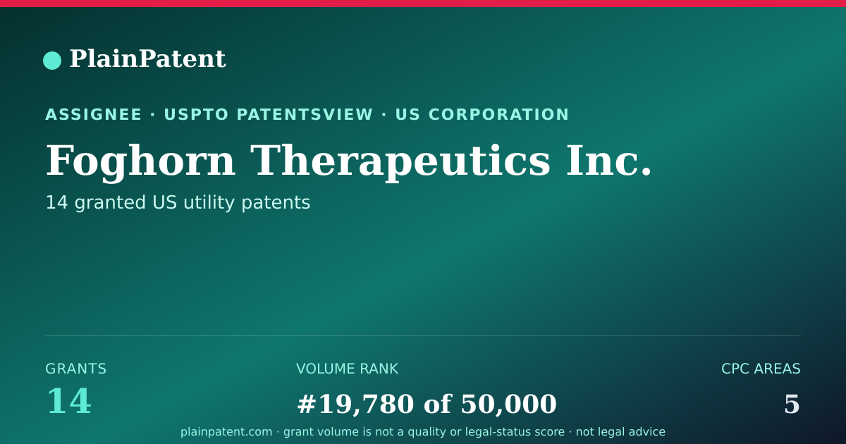 Shareable card for Foghorn Therapeutics Inc. Patent Portfolio