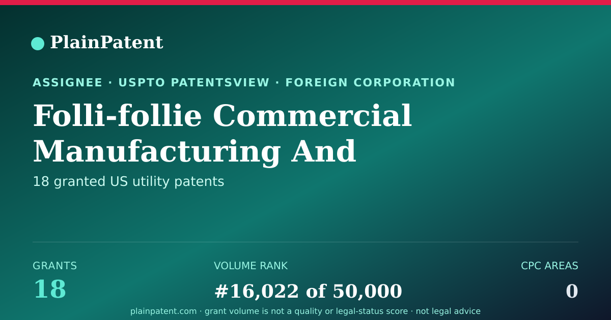 Shareable card for Folli-follie Commercial Manufacturing And Technical Societe Anonyme Patent Portfolio