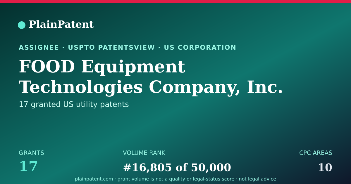 Shareable card for FOOD Equipment Technologies Company, Inc. Patent Portfolio