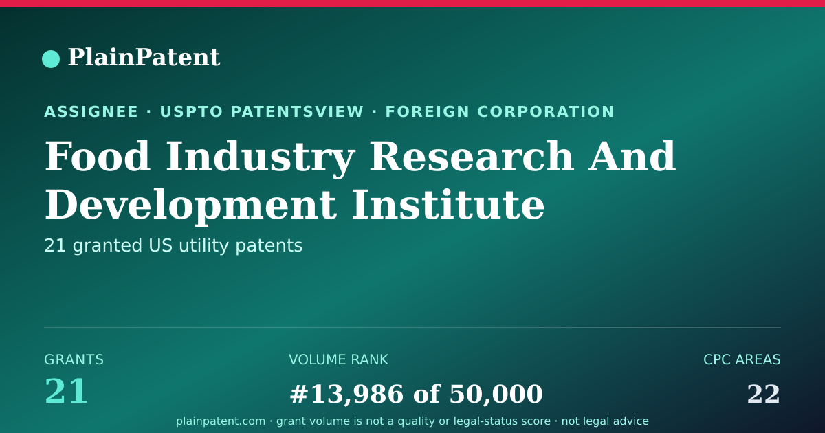 Shareable card for Food Industry Research And Development Institute Patent Portfolio