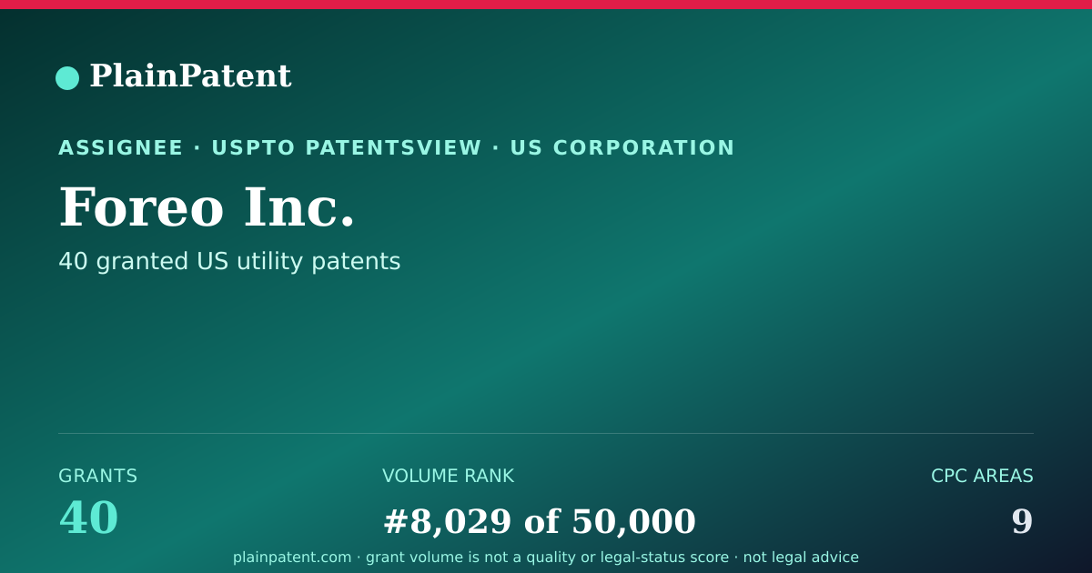 Shareable card for Foreo Inc. Patent Portfolio