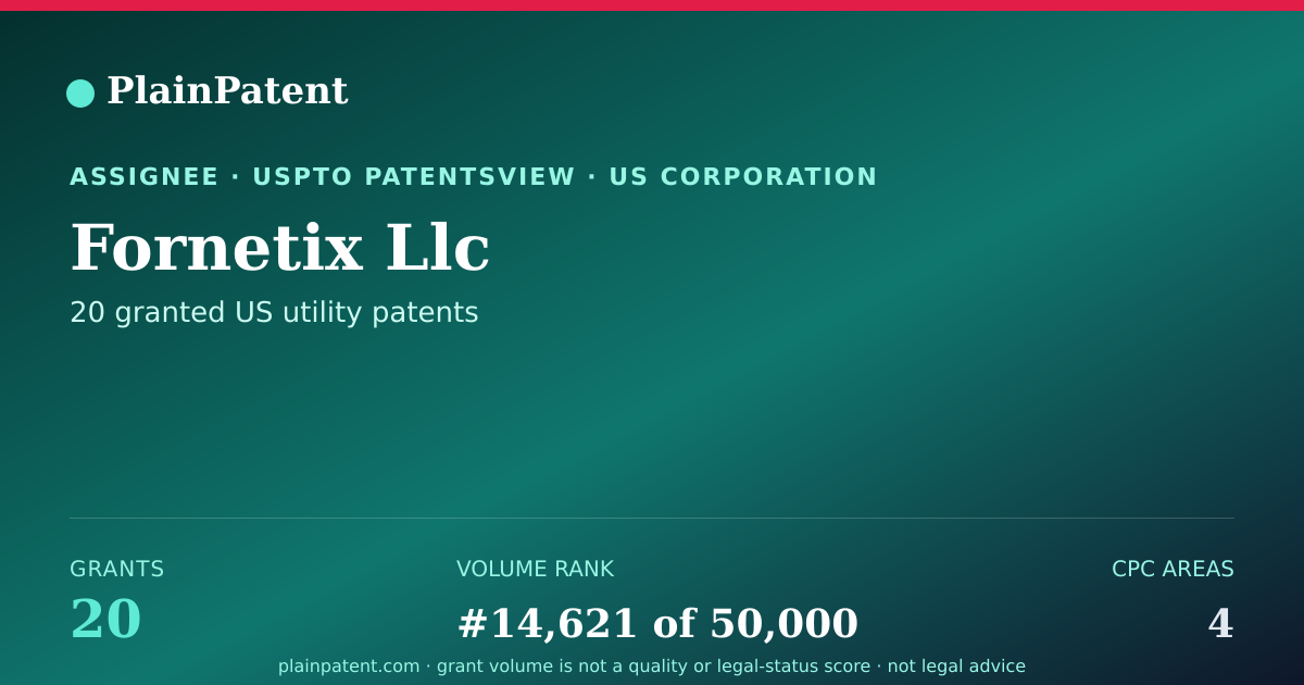 Shareable card for Fornetix Llc Patent Portfolio