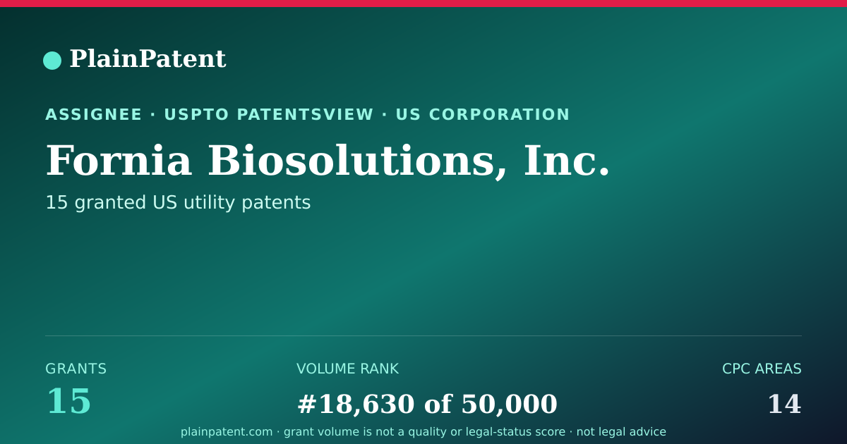 Shareable card for Fornia Biosolutions, Inc. Patent Portfolio