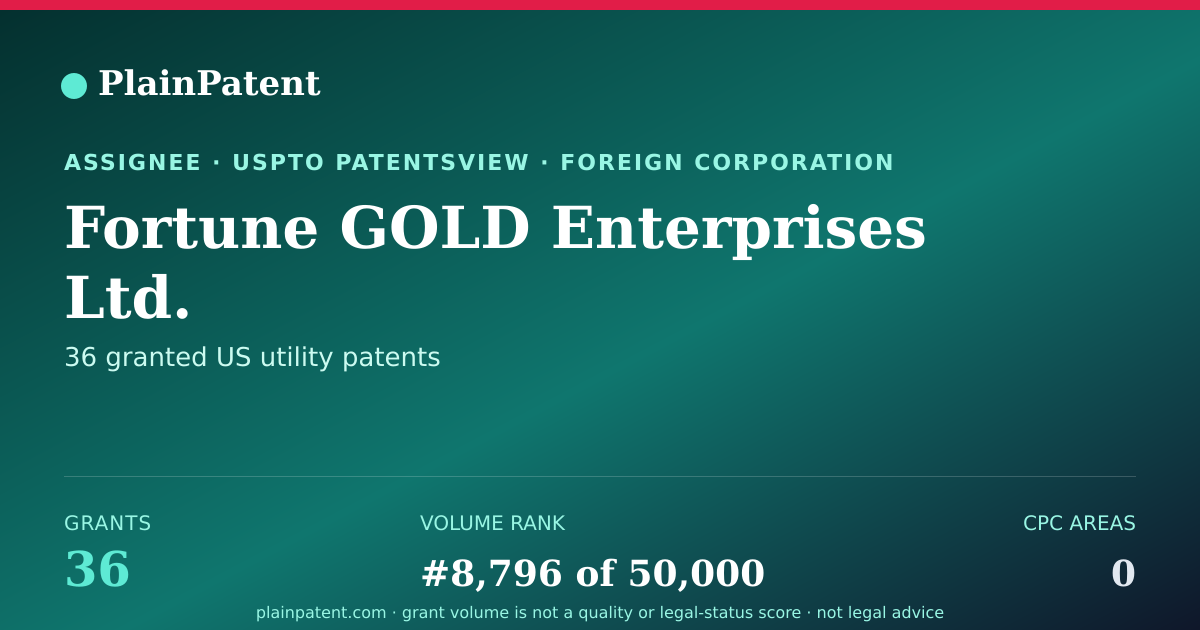 Shareable card for Fortune GOLD Enterprises Ltd. Patent Portfolio