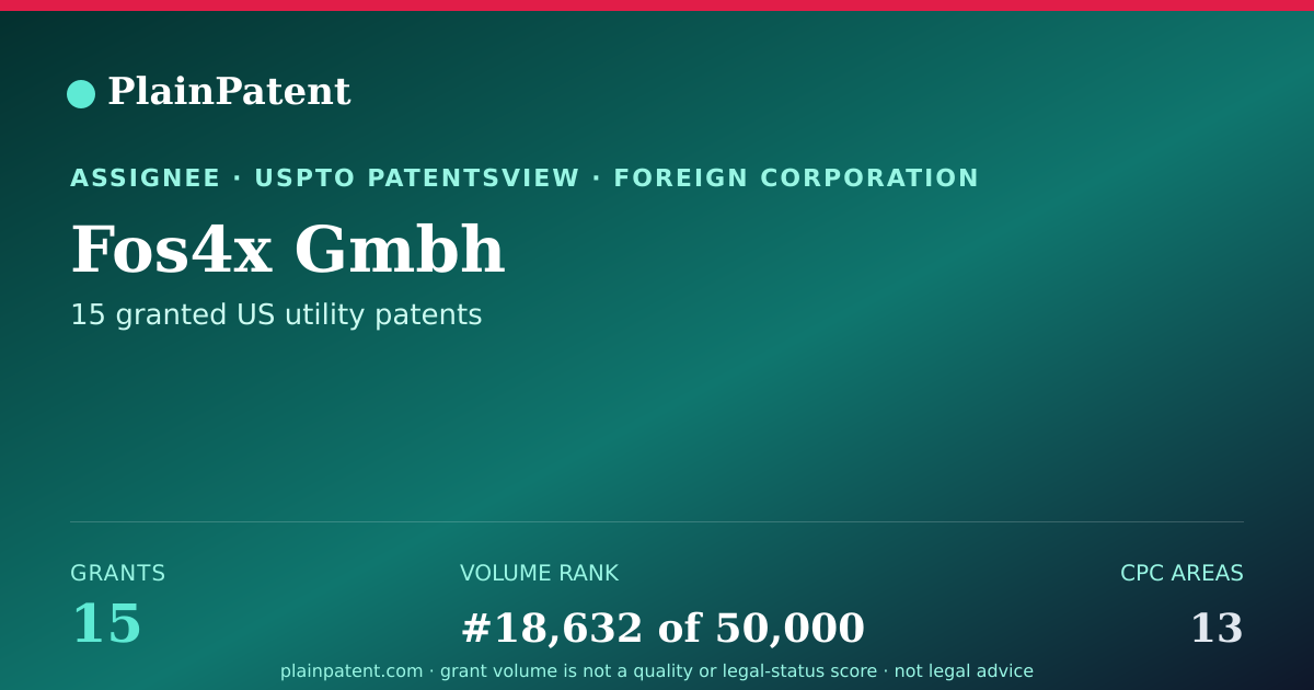 Shareable card for Fos4x Gmbh Patent Portfolio
