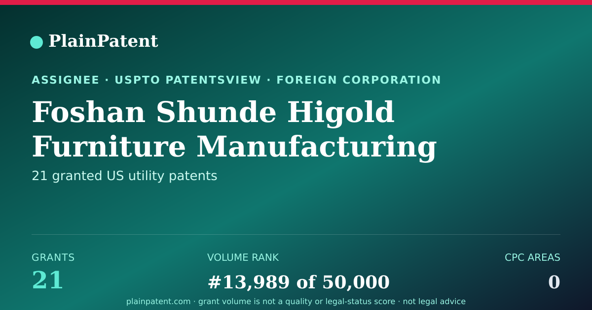 Shareable card for Foshan Shunde Higold Furniture Manufacturing Co., Ltd. Patent Portfolio
