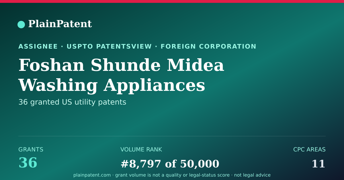 Shareable card for Foshan Shunde Midea Washing Appliances Manufacturing Co., Ltd. Patent Portfolio