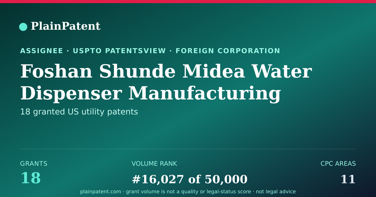 Shareable card for Foshan Shunde Midea Water Dispenser Manufacturing Co., Ltd. Patent Portfolio