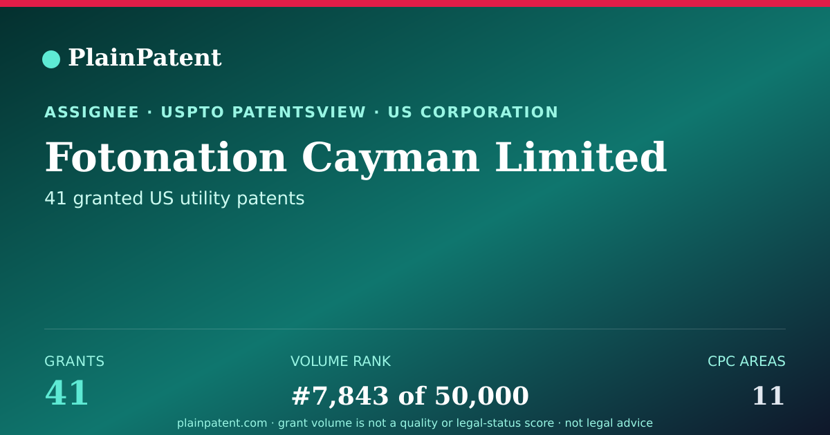 Shareable card for Fotonation Cayman Limited Patent Portfolio