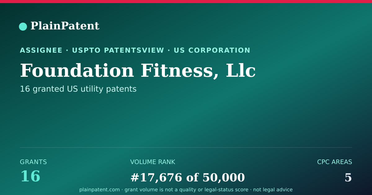 Shareable card for Foundation Fitness, Llc Patent Portfolio