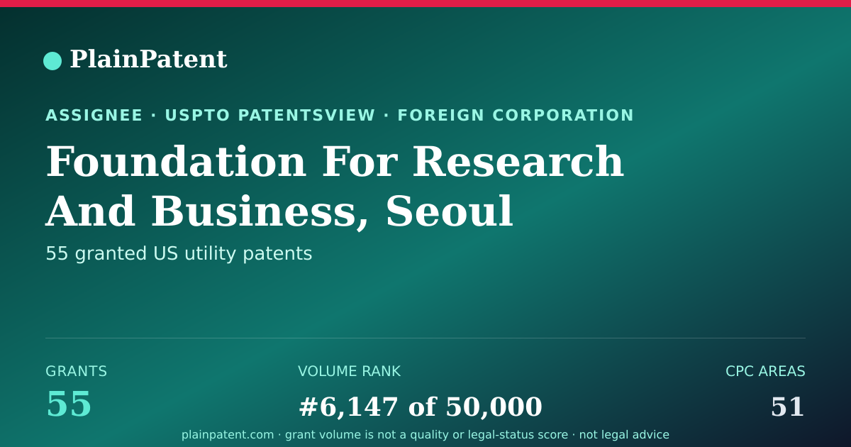 Shareable card for Foundation For Research And Business, Seoul National University Of Science And Technology Patent Portfolio