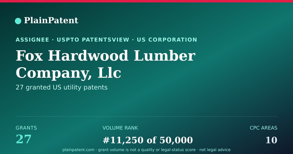 Shareable card for Fox Hardwood Lumber Company, Llc Patent Portfolio