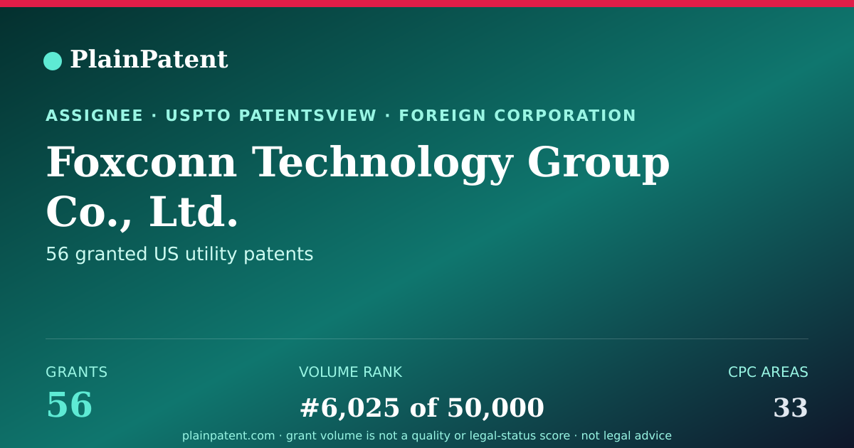 Shareable card for Foxconn Technology Group Co., Ltd. Patent Portfolio