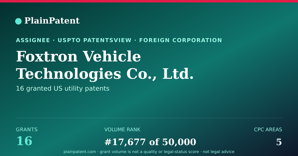 Shareable card for Foxtron Vehicle Technologies Co., Ltd. Patent Portfolio