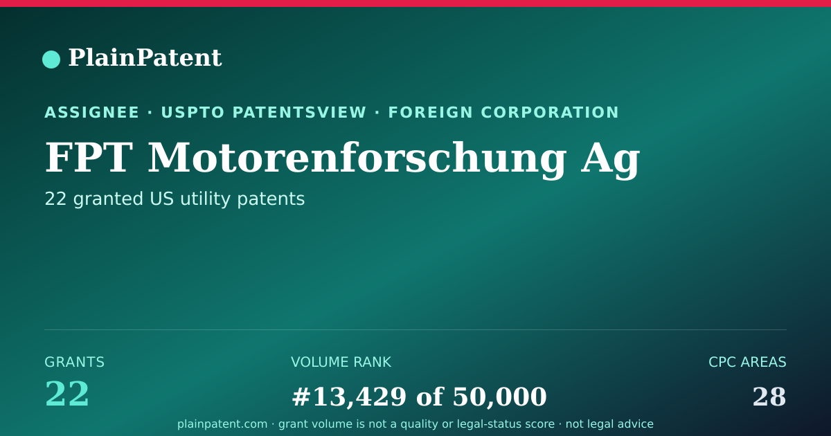Shareable card for FPT Motorenforschung Ag Patent Portfolio