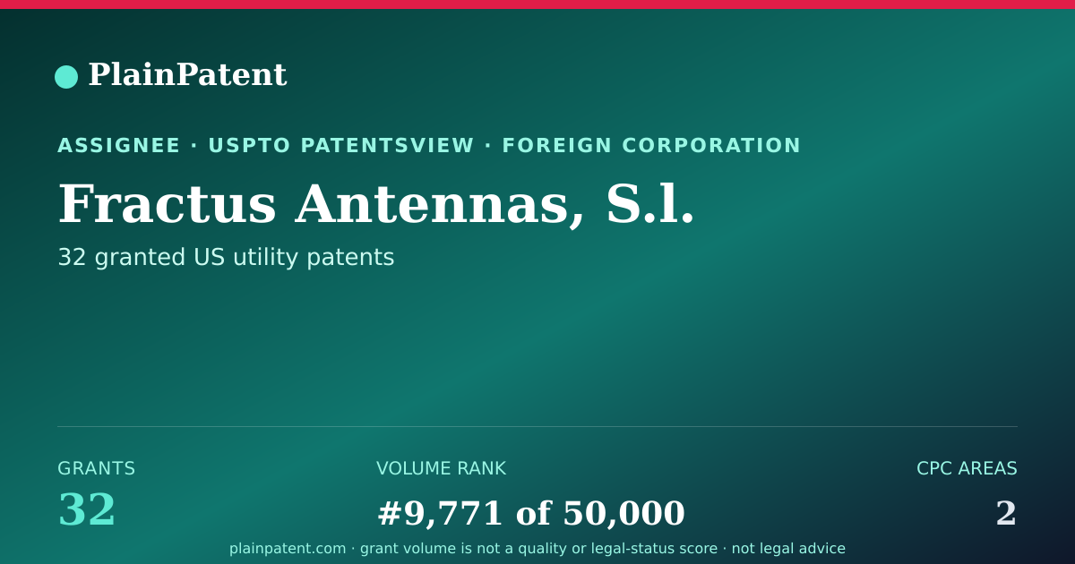 Shareable card for Fractus Antennas, S.l. Patent Portfolio