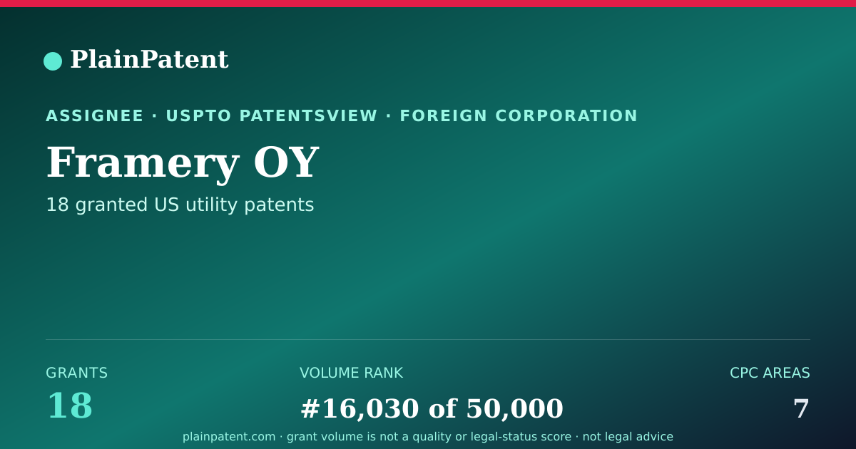 Shareable card for Framery OY Patent Portfolio
