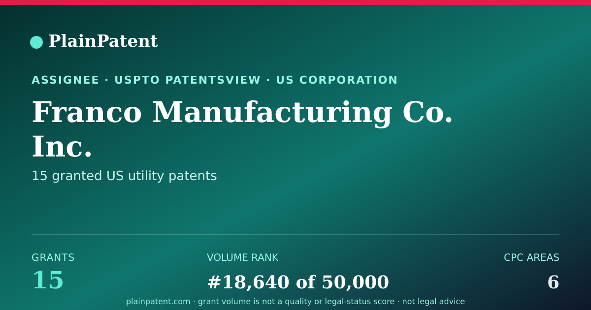 Shareable card for Franco Manufacturing Co. Inc. Patent Portfolio