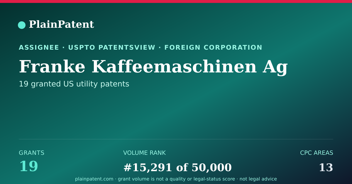 Shareable card for Franke Kaffeemaschinen Ag Patent Portfolio