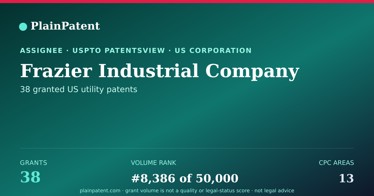 Shareable card for Frazier Industrial Company Patent Portfolio