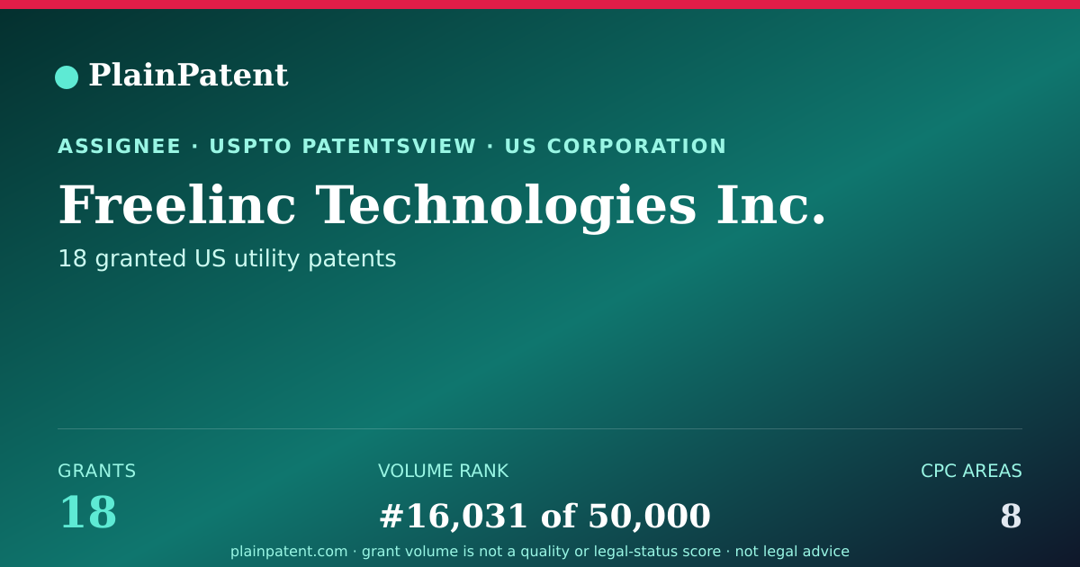 Shareable card for Freelinc Technologies Inc. Patent Portfolio