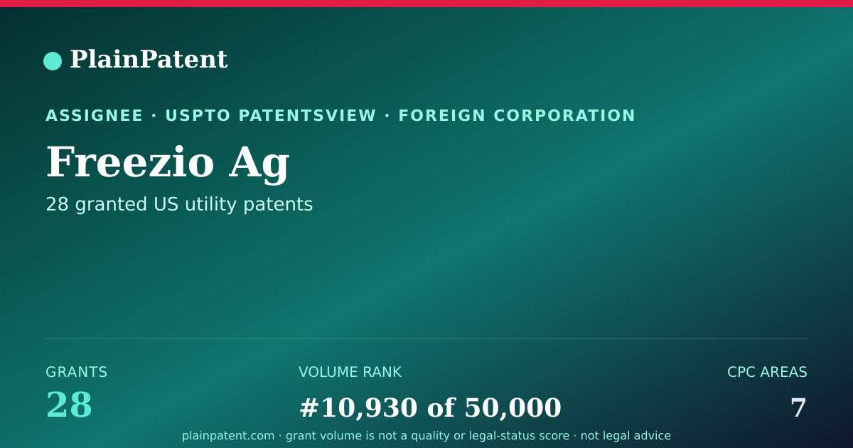Shareable card for Freezio Ag Patent Portfolio