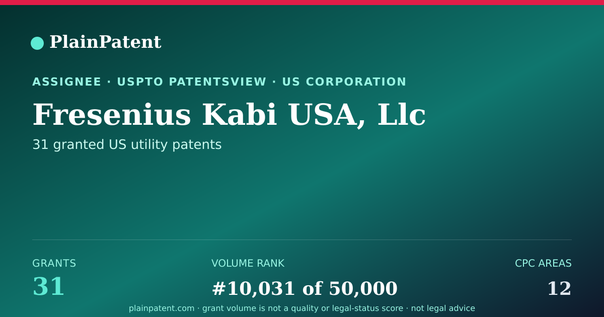 Shareable card for Fresenius Kabi USA, Llc Patent Portfolio