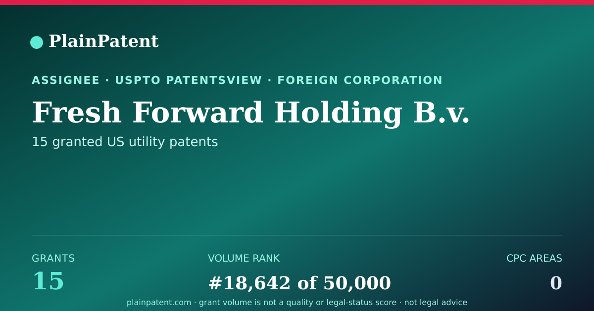 Shareable card for Fresh Forward Holding B.v. Patent Portfolio