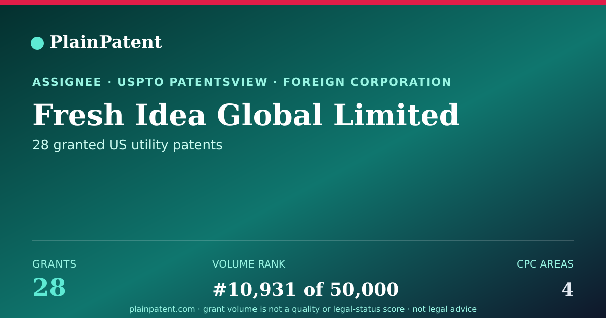 Shareable card for Fresh Idea Global Limited Patent Portfolio