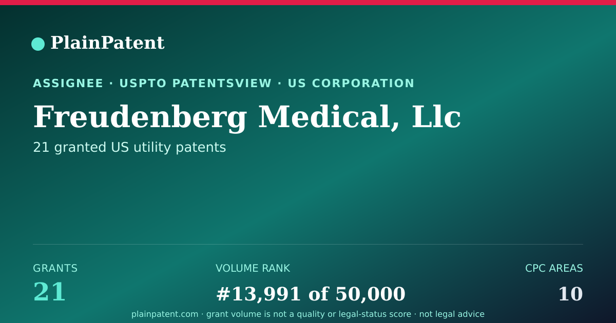 Shareable card for Freudenberg Medical, Llc Patent Portfolio