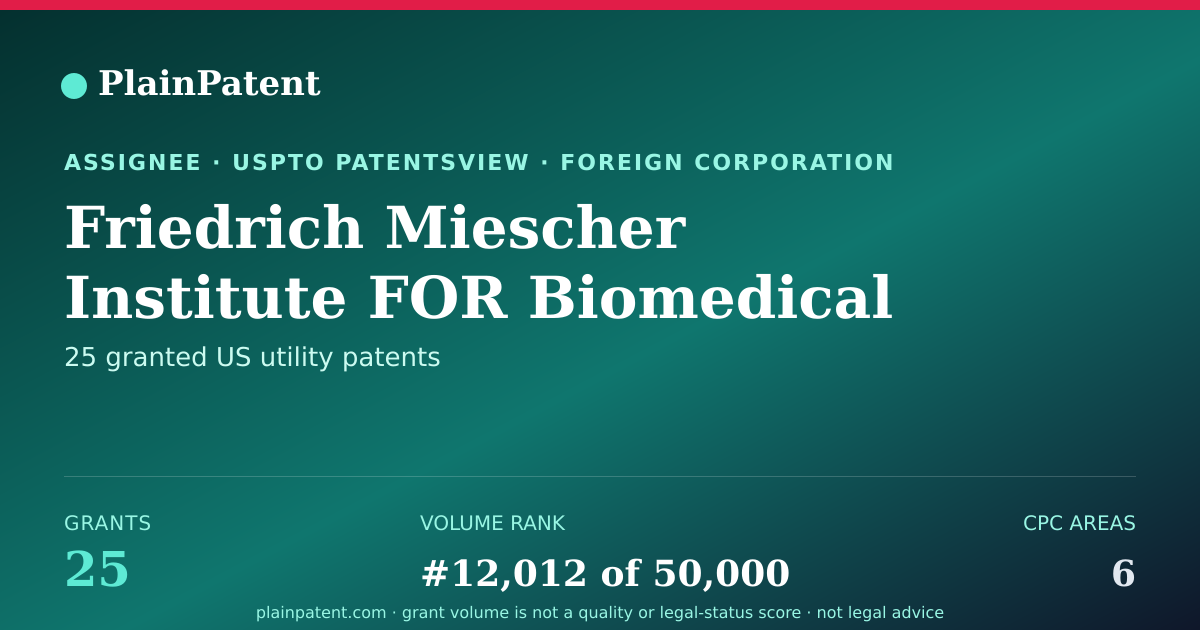 Shareable card for Friedrich Miescher Institute FOR Biomedical Research Patent Portfolio