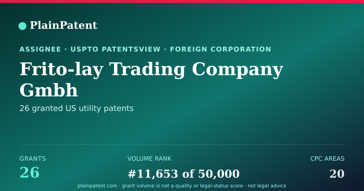 Shareable card for Frito-lay Trading Company Gmbh Patent Portfolio