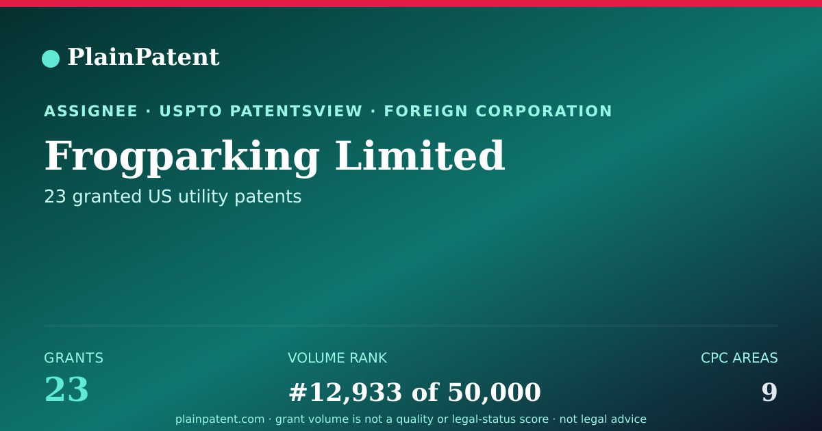 Shareable card for Frogparking Limited Patent Portfolio
