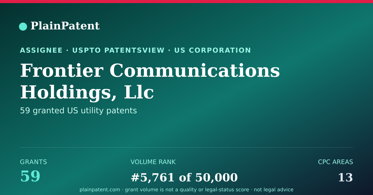 Shareable card for Frontier Communications Holdings, Llc Patent Portfolio