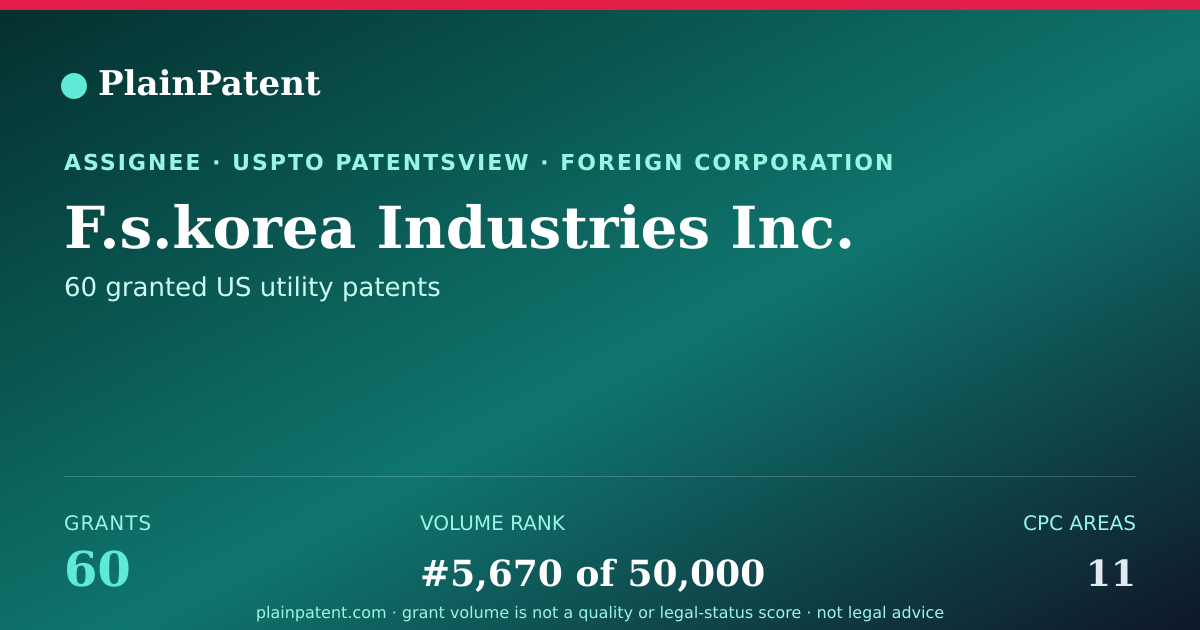 Shareable card for F.s.korea Industries Inc. Patent Portfolio