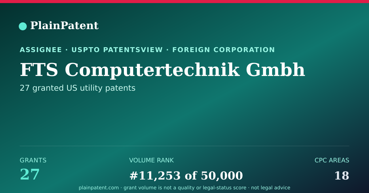 Shareable card for FTS Computertechnik Gmbh Patent Portfolio