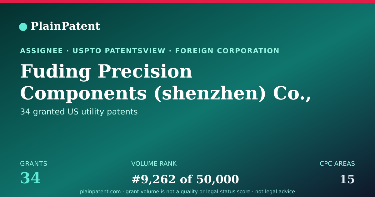 Shareable card for Fuding Precision Components (shenzhen) Co., Ltd. Patent Portfolio