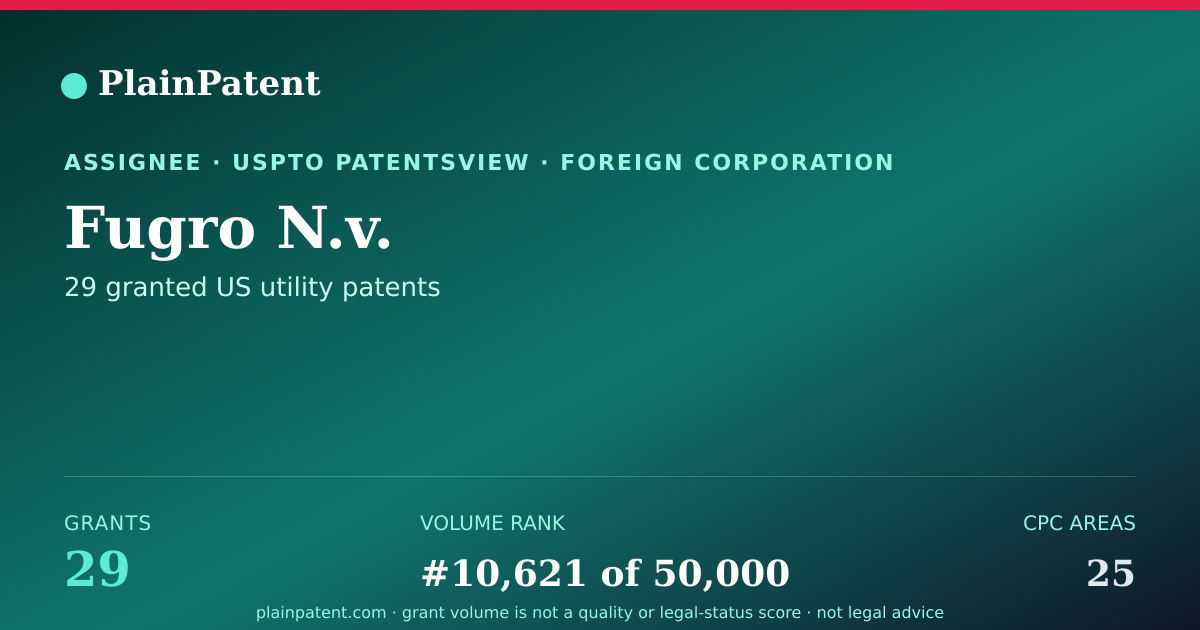 Shareable card for Fugro N.v. Patent Portfolio