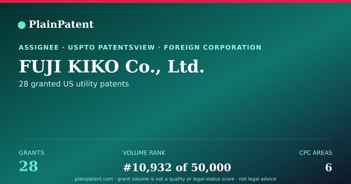 Shareable card for FUJI KIKO Co., Ltd. Patent Portfolio