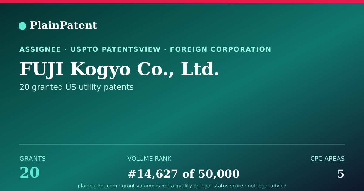 Shareable card for FUJI Kogyo Co., Ltd. Patent Portfolio