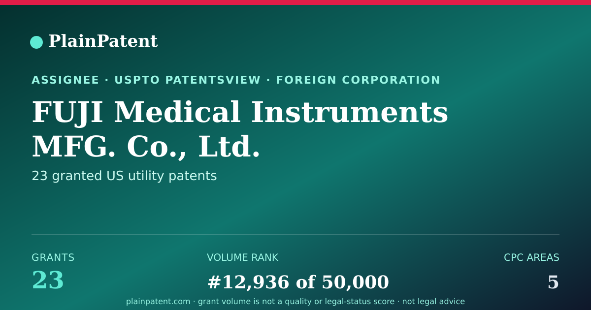 Shareable card for FUJI Medical Instruments MFG. Co., Ltd. Patent Portfolio