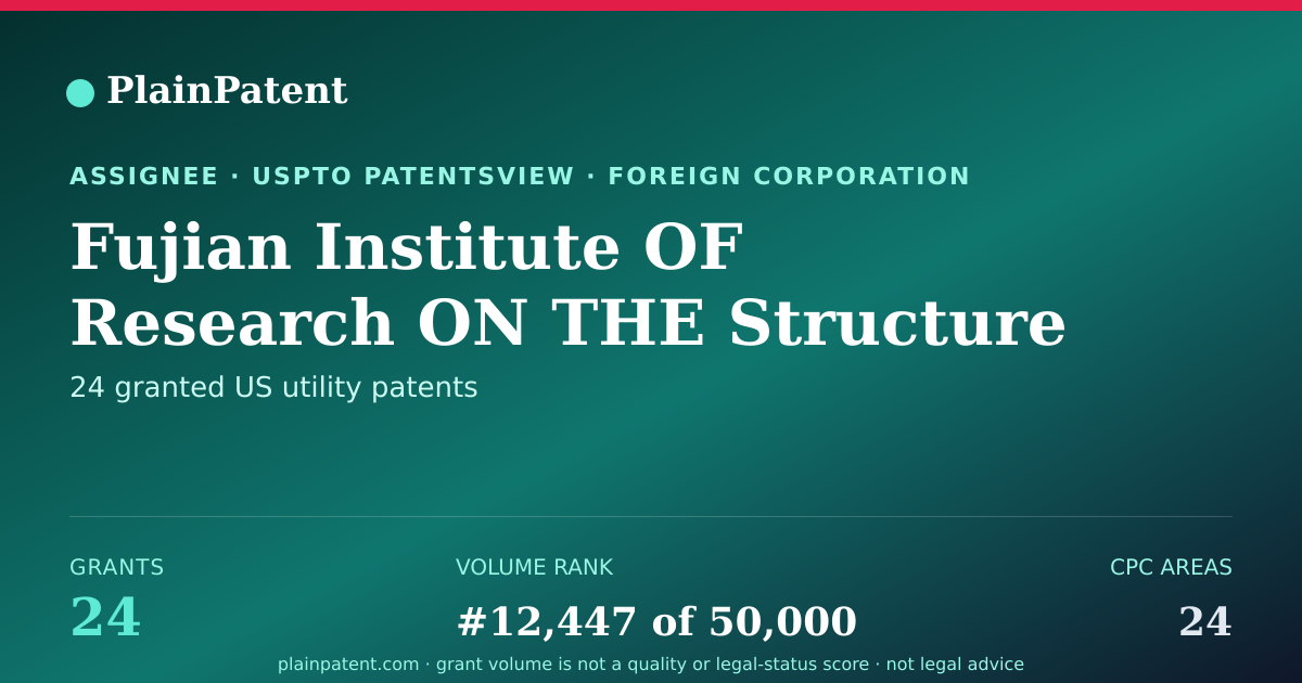 Shareable card for Fujian Institute OF Research ON THE Structure OF Matter, Chinese Academy OF Sciences Patent Portfolio